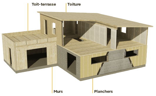 Comment utiliser le clt hexakit ?